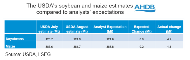 Soyabean _ Maize table 2024